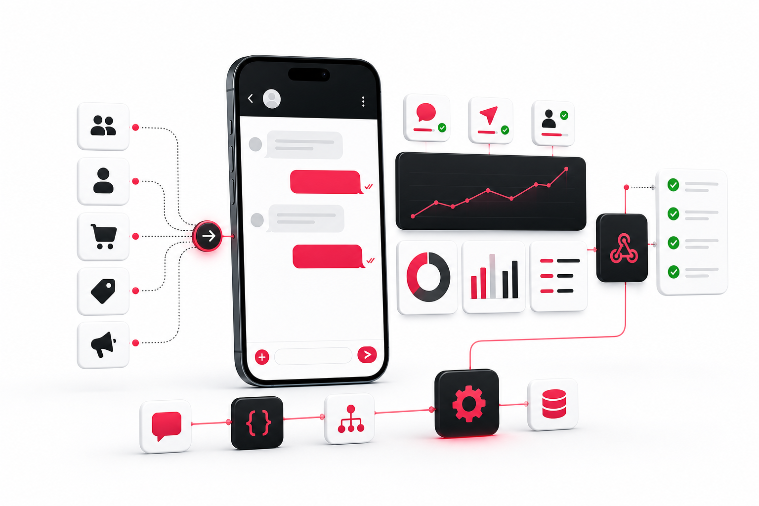FS Text messaging platform visual